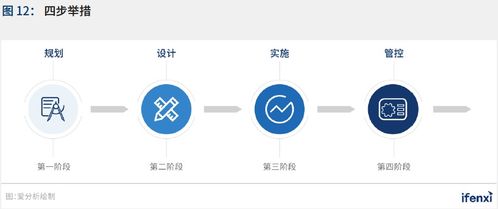 2021愛分析中國RPA應用趨勢報告正式發(fā)布 技術(shù)推廣服務推動行業(yè)變革